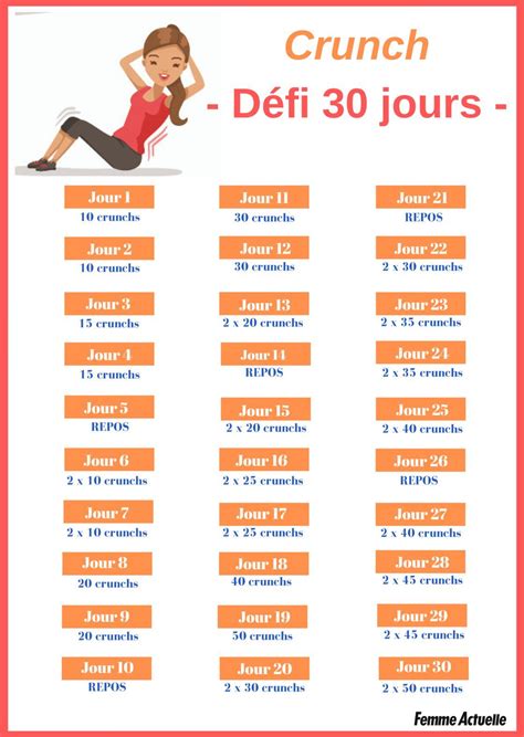 Crunch Challenge 30 Jours Pour Muscler Ses Abdos Muscler Abdos