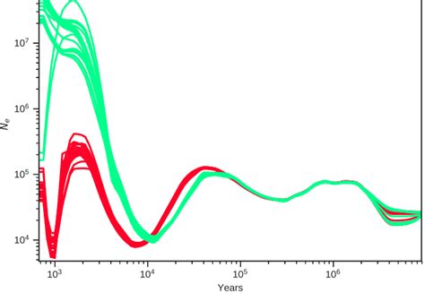 How Can We Provide More Quantitative Insight About Ne In Recent Time