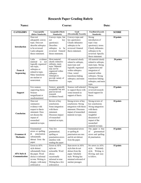 EN 121 APA Research Paper Rubric Research Paper Grading Rubric Name