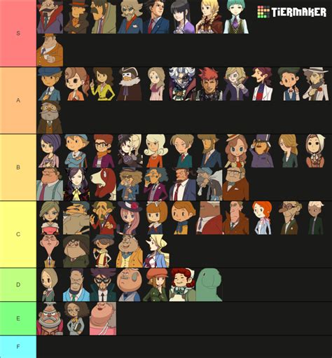 Professor Layton - Main Characters Tier List (Community Rankings ...