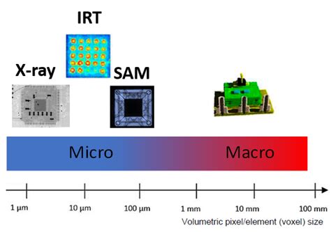 Non Destructive Internal Inspection Of EEE Parts And Passive Components