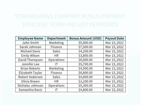 Free Reward And Recognition Templates For Google Sheets And Microsoft