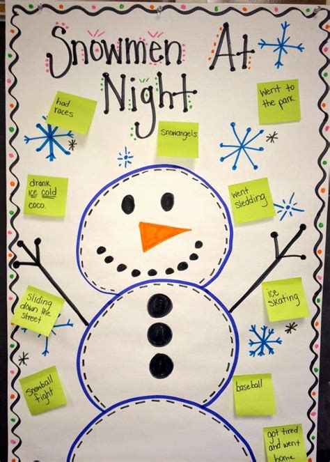 Snowmen At Night Activities | Dynamic Learning | Winter kindergarten, Snowmen at night, Winter ...