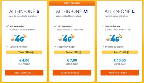 ALDI Talk Netherlands Prepaid Plans Explored (2025) – Phone Travel Wiz