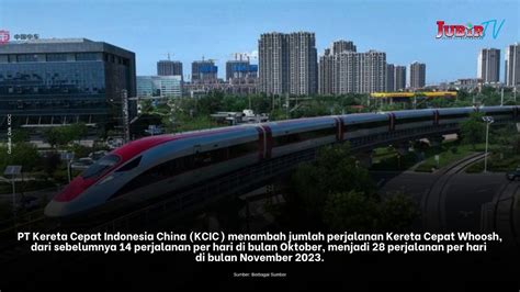 Catat Mulai November Kcic Tambah Jadwal Kereta Cepat Whoosh Jadi