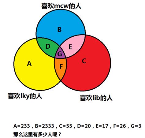 【math 组合学】容斥原理的拓展以及乱序排列问题 知乎