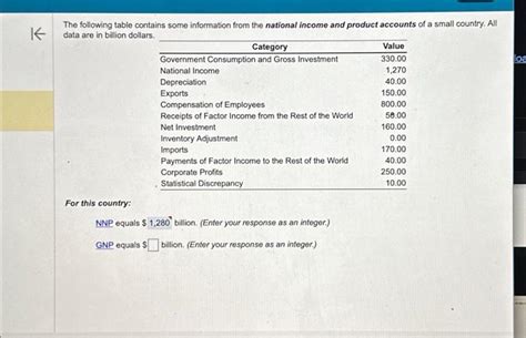 Solved The Following Table Contains Some Information From Chegg