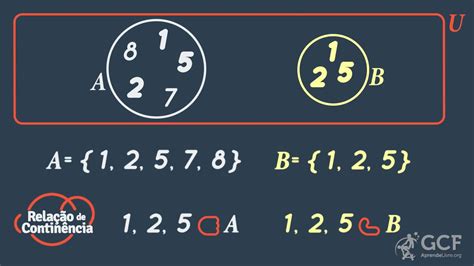 Conjuntos Relações Entre Conjuntos Youtube