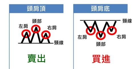 頭肩頂和頭肩底是什麼？ 股票技術面分析 ｜投資小學堂