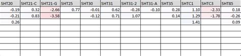 Compare Different I C Temperature And Humidity Sensors Sht X Sht X