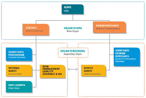 Governances Structure Ipc Marine