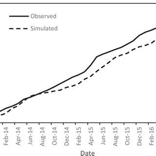 The Comparison Of The Observed And Simulated Cumulative Discharge In