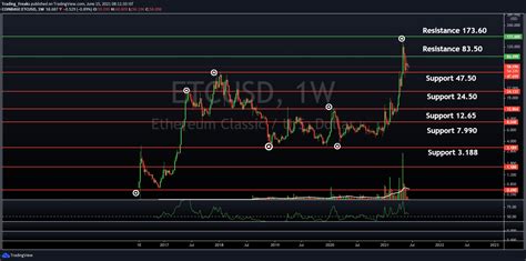 Zcash Price Prediction Will Zec Hit Soon