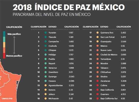 Bc Tercera Entidad Menos Pacífica Del País Violencia Cuesta 70 683