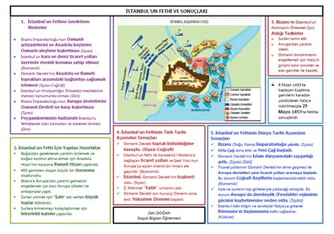 İstanbul un Fethi Sebep ve Sonuçları Sosyal Bilgiler Zeki DOĞAN