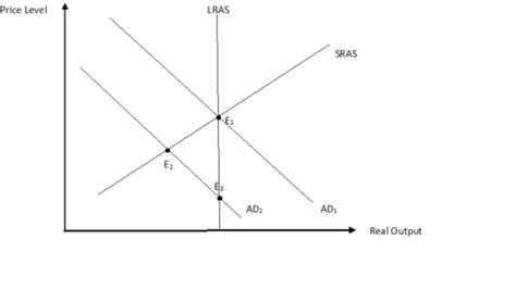 Kirkwood Principles Of Macroeconomics Final Flashcards Quizlet