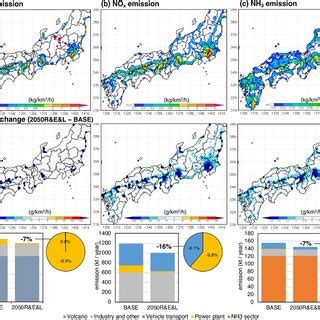 Total Annual Emissions Of A SOx B NOx And C NH3 In Domain 02