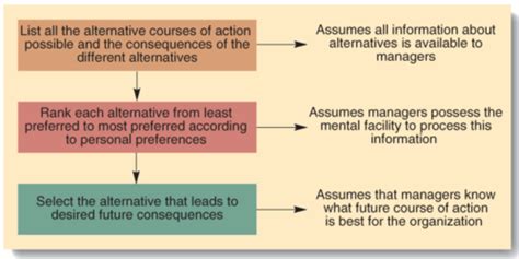 7 Decision Making Learning Creativity And Entrepreneurship