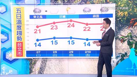 準氣象／明北、東仍有雨！週五鋒面報到 強冷空氣下週襲「恐接近寒流」