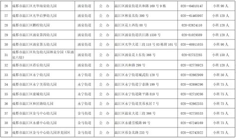2024年成都市温江区公办幼儿园招生信息表（招生人数范围） 成都本地宝