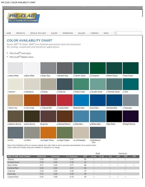 Pac Color Chart