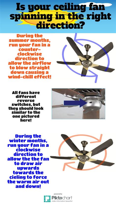 Ceiling Fan Direction In Summer Ceiling Fan Direction For Summer And