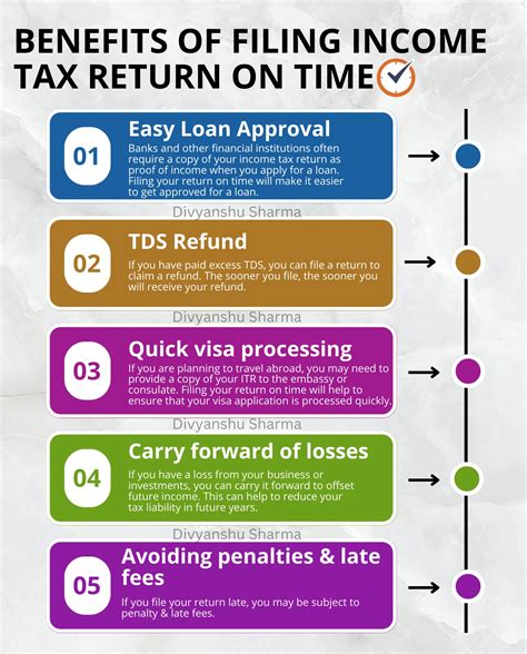 Benefits Of Filing Income Tax Return Itr On Time