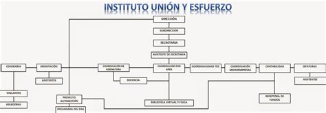 Instituto Oficial Union Y Esfuerzo