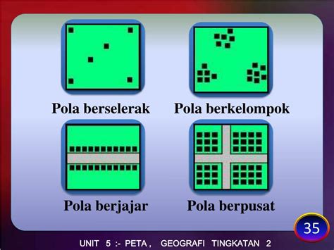 Ciri Ciri Pola Petempatan Berselerak Geografi Tingkatan 1 Bab 9