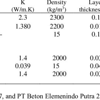 Thermal properties of materials. | Download Scientific Diagram