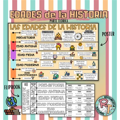 Edades De La Historia Parte TeÓrica