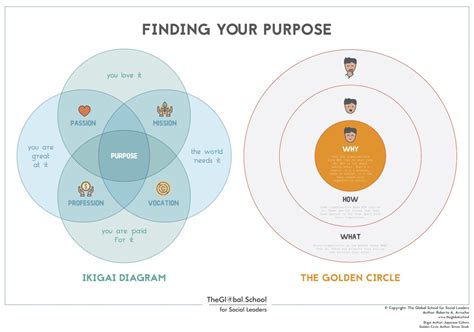 Finding Your Purpose The New Global School