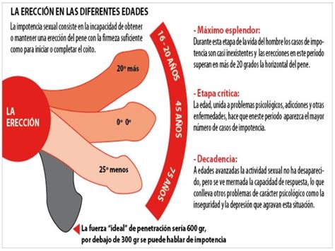 COMBATE LA DISFUNCIÓN ERÉCTIL O FALTA DE ERECCIÓN EN EL VARÓN ESTOS