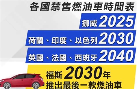 2035燃油車禁售喊停？ 交長開「機車群組」邀8大業者溝通｜東森財經新聞