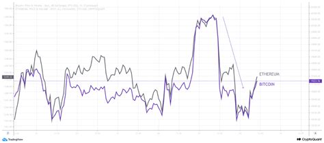 Cryptoquant Futures Market Dominance In The Bitcoin Pri