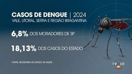 Notícias Hoje Jacareí confirma terceira morte por dengue em 2024