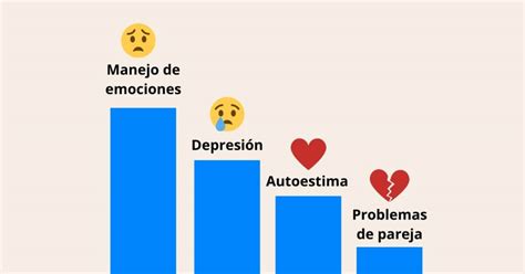 Los Principales Motivos De Consulta Psicol Gica Y C Mo Abordarlos