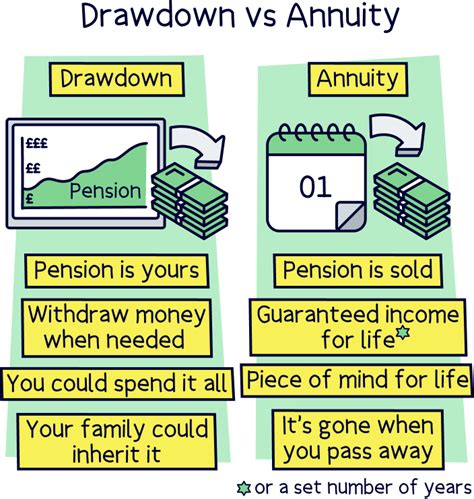 Whats The Best Individual Pension Plan 2024 Nuts About Money