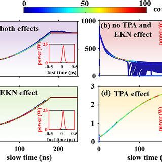 Dynamics During The Pump Frequency Scanning Process A Intra Cavity