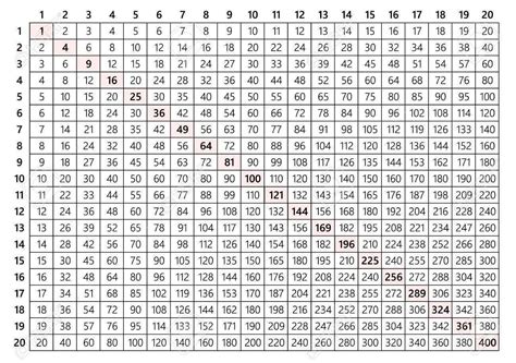 Multiplication Chart 1 To 100 Printable Printable Calendars At A Glance