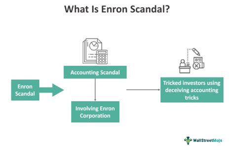 Enron Scandal What Is It Causes Rise Importance Summary