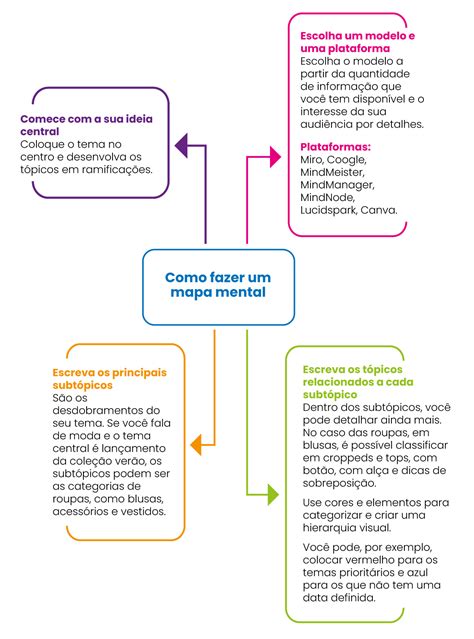 Arriba 47 Imagen Mapa Mental Dijital Abzlocalmx