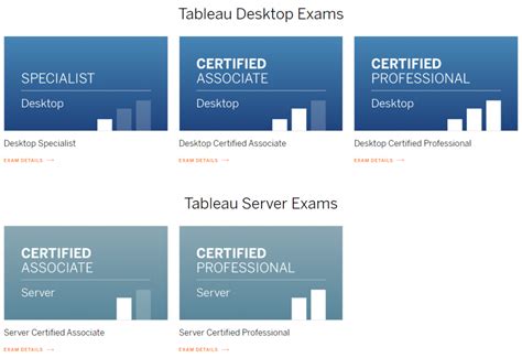 Preparing For The Tableau Desktop Certified Associate Exam Queenofdata