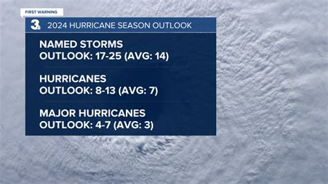 Noaa Predicts Above Normal 2024 Atlantic Hurricane Season