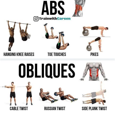 This Content Mens Workout Plan Oblique Workout Abs Workout Six Pack