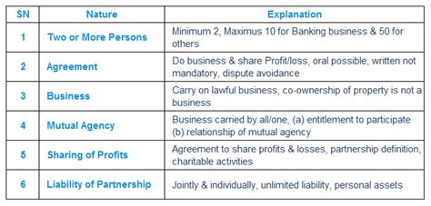 Study Material Notes Partnership Fundamentals Sample Page