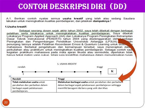 Contoh Deskripsi Diri Sendiri Mahasiswa Singkat Berbagai Contoh