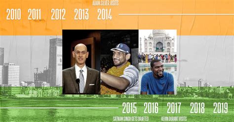 NBA India Games 2019: NBA milestones in India that led up to the ...