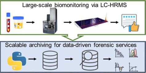 Scalable Analysis Of Untargeted LC HRMS Data By Means Of SQL Database