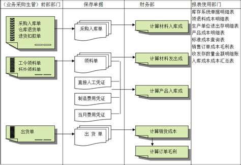 Erp软件新闻 广东顺景软件科技有限公司